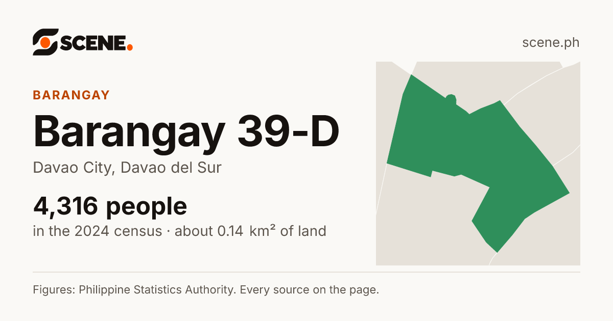 Barangay 39-D, Davao City, barangay: 4,316 people in the 2024 census