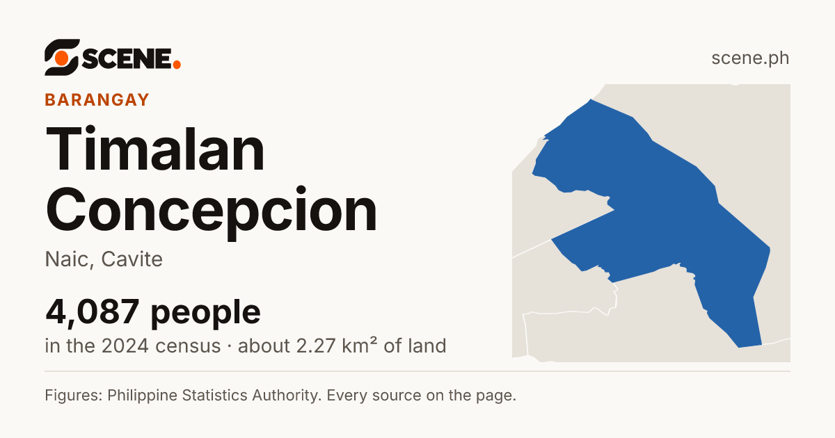Timalan Concepcion, Naic, barangay: 4,087 people in the 2024 census