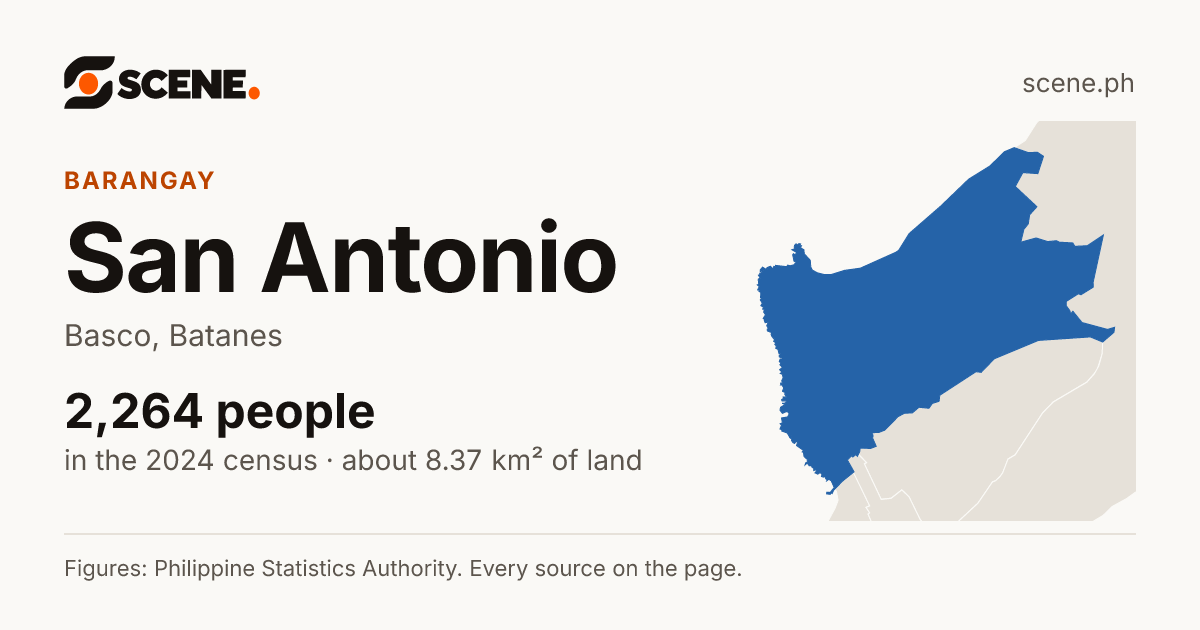 San Antonio, Basco, barangay: 2,264 people in the 2024 census