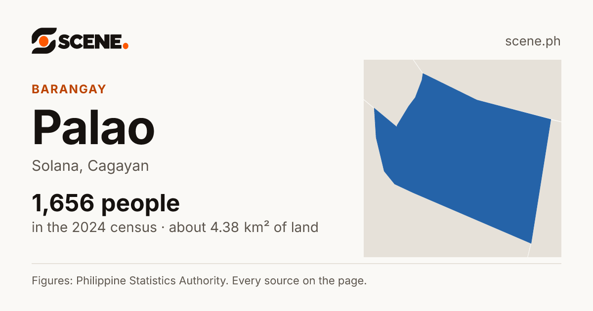 Palao, Solana, barangay: 1,656 people in the 2024 census