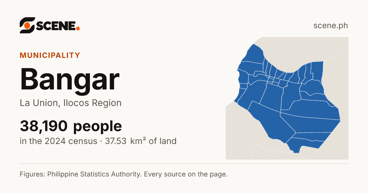 Bangar, La Union, municipality: 38,190 people in the 2024 census