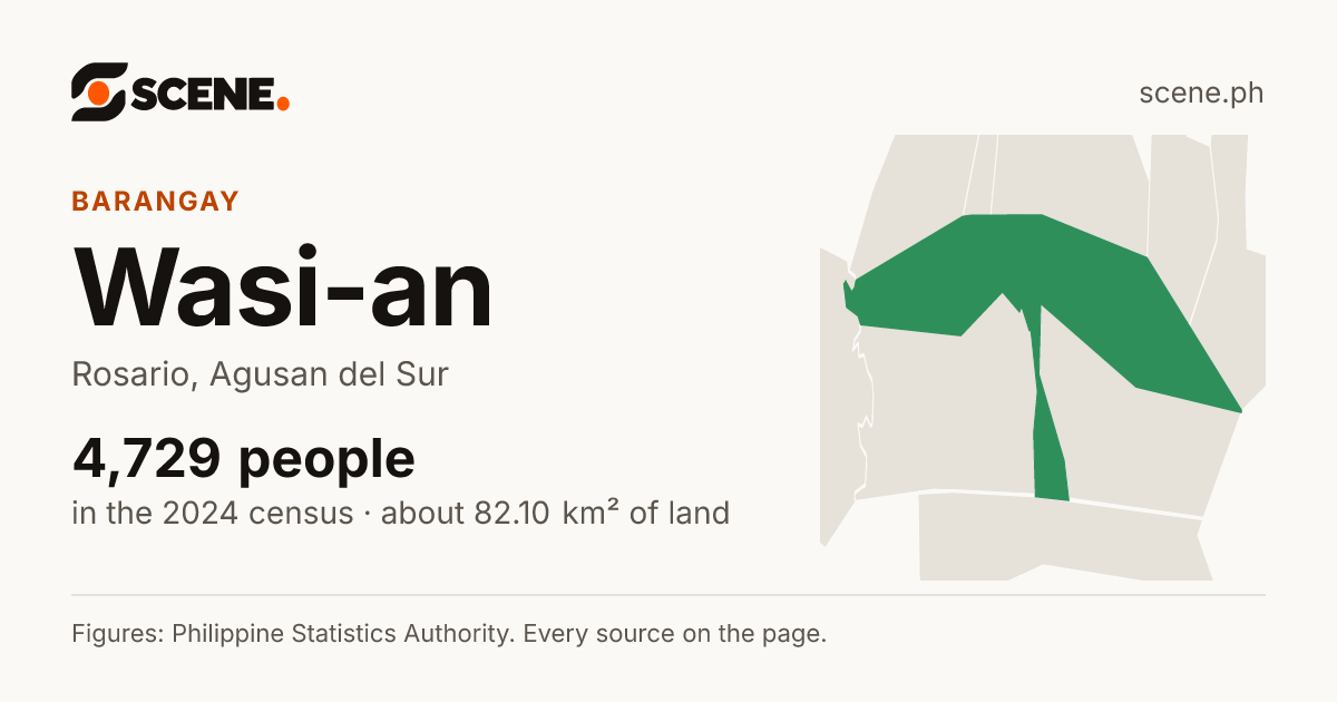 Wasi-an, Rosario, barangay: 4,729 people in the 2024 census