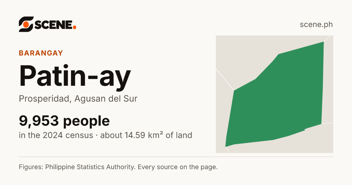 Patin-ay, Prosperidad, barangay: 9,953 people in the 2024 census