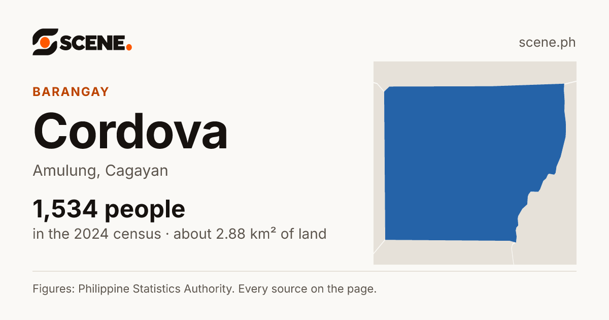 Cordova, Amulung, barangay: 1,534 people in the 2024 census