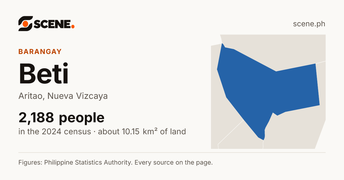 Beti, Aritao, barangay: 2,188 people in the 2024 census