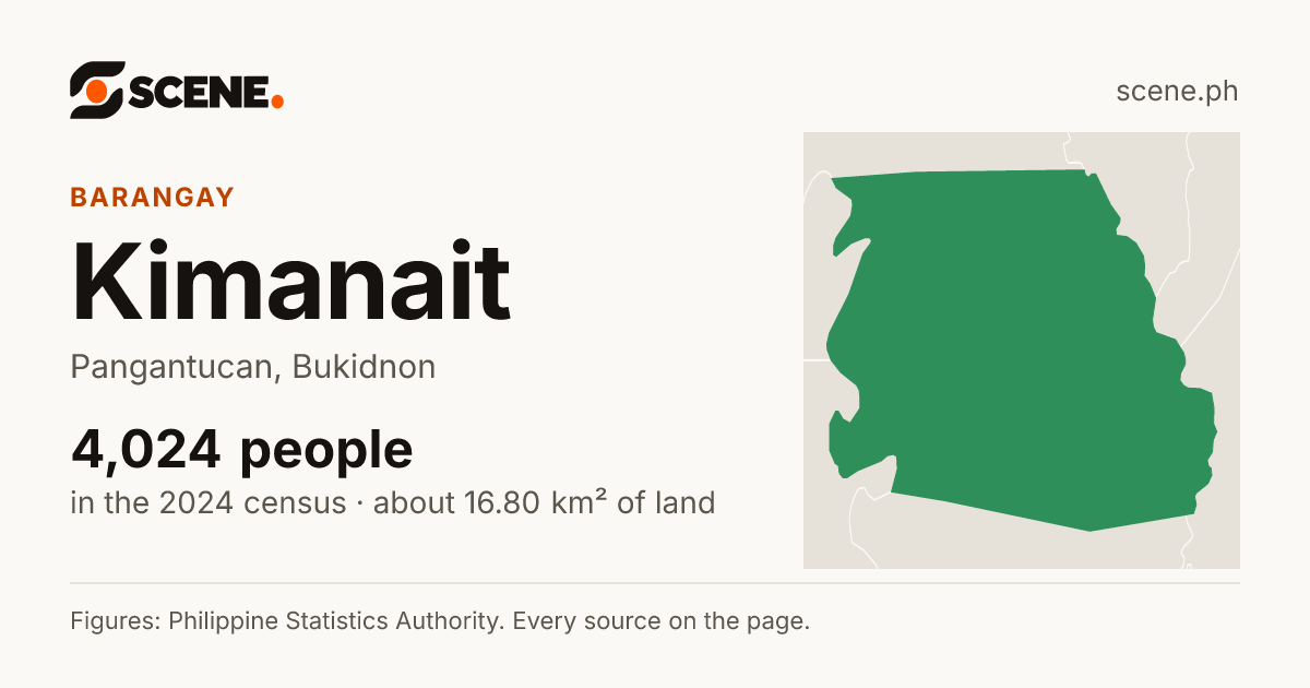 Kimanait, Pangantucan, barangay: 4,024 people in the 2024 census