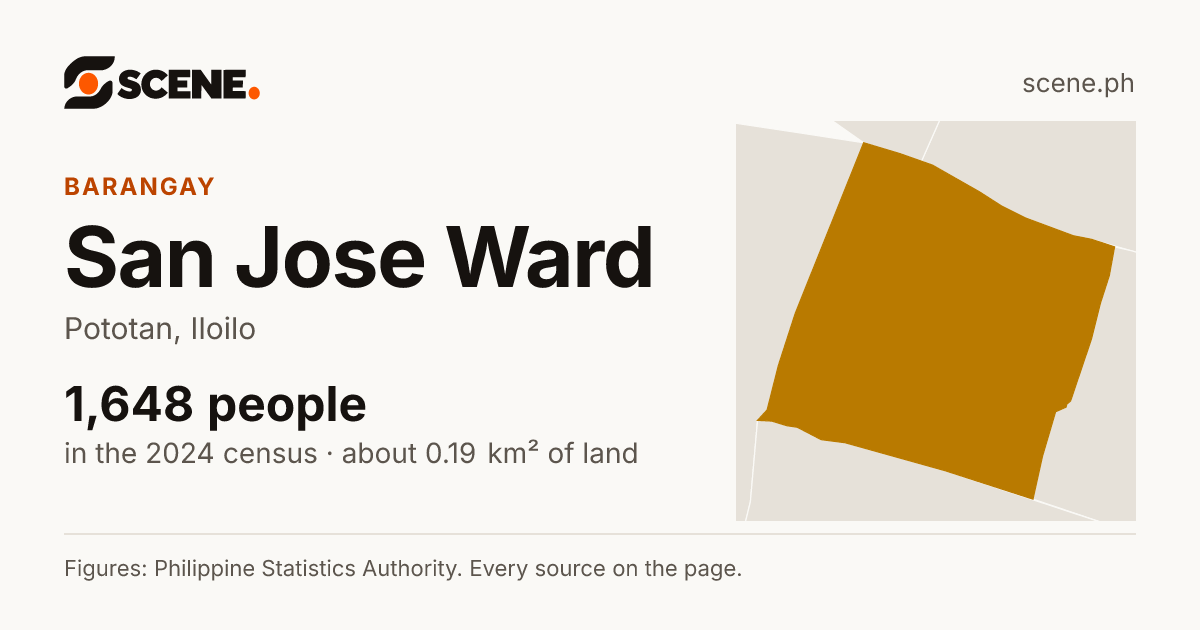 San Jose Ward, Pototan, barangay: 1,648 people in the 2024 census