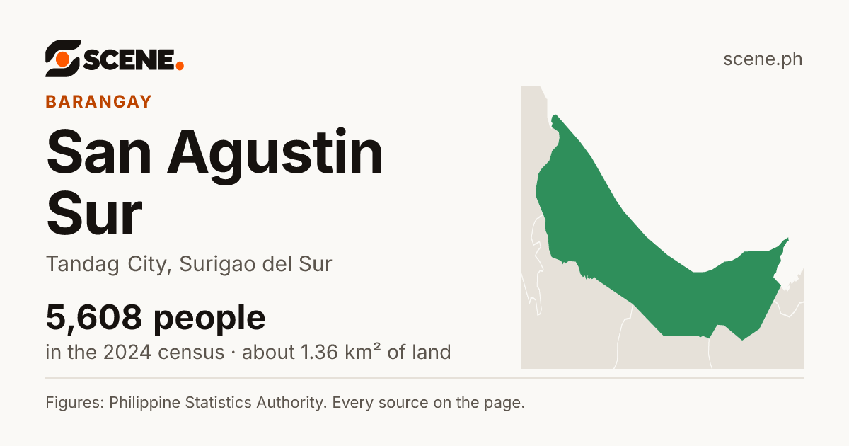 San Agustin Sur, Tandag City, barangay: 5,608 people in the 2024 census