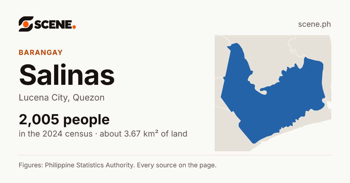 Salinas, Lucena City, barangay: 2,005 people in the 2024 census