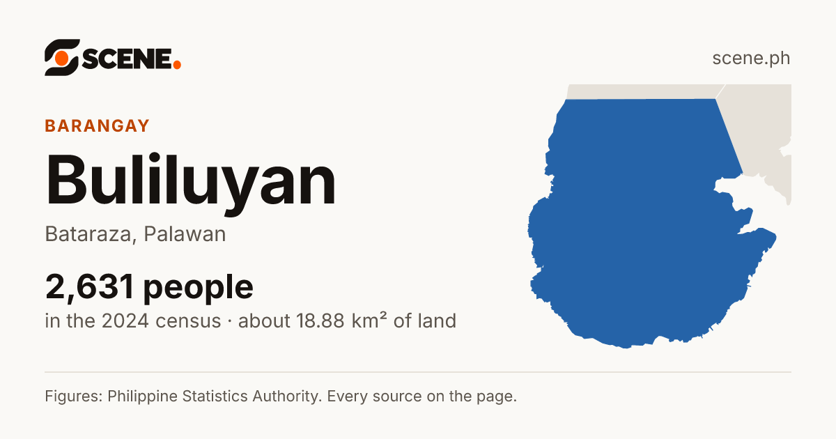 Buliluyan, Bataraza, barangay: 2,631 people in the 2024 census
