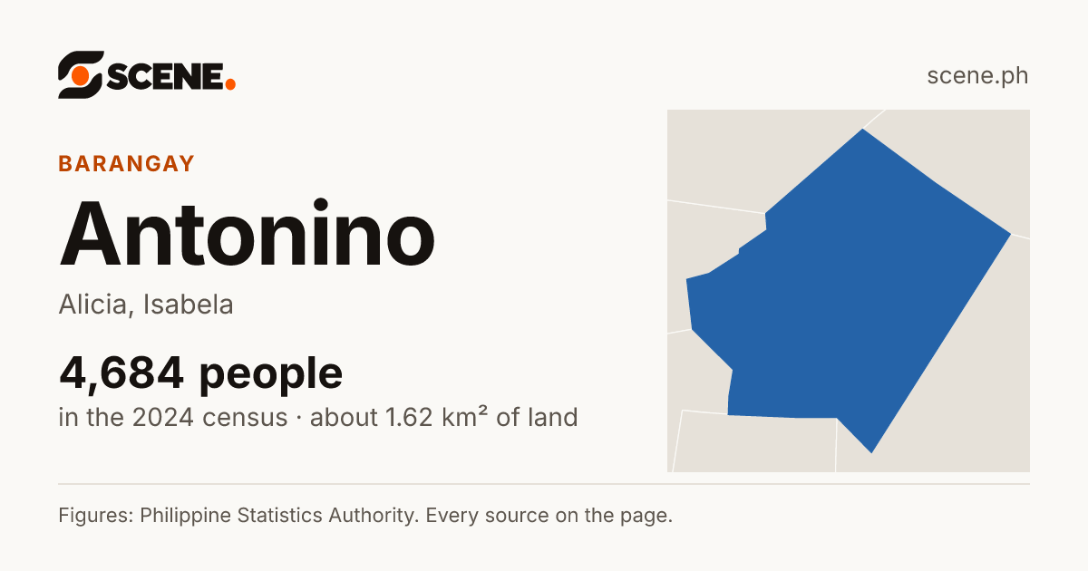 Antonino, Alicia, barangay: 4,684 people in the 2024 census