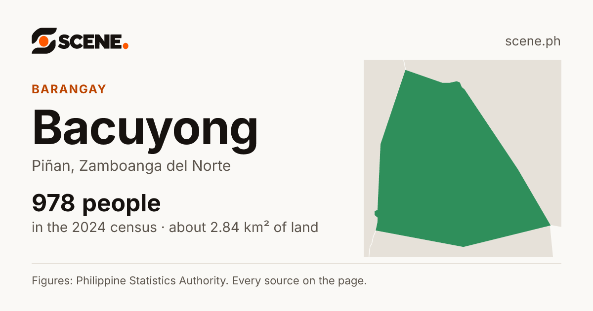 Bacuyong, Piñan, barangay: 978 people in the 2024 census