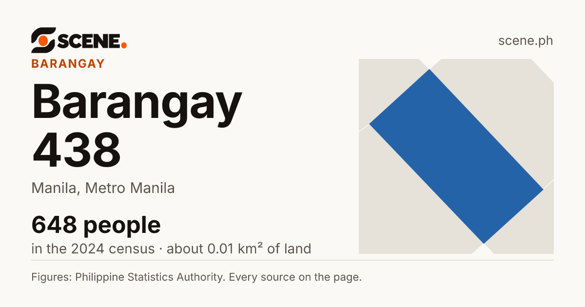 Barangay 438, Manila, barangay: 648 people in the 2024 census