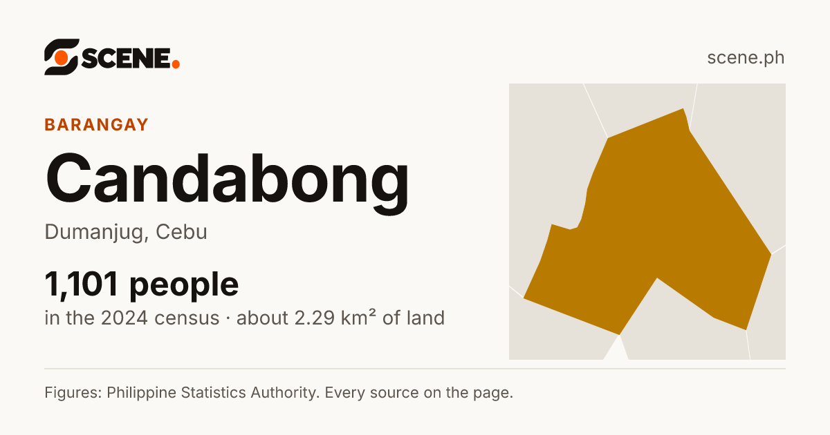Candabong, Dumanjug, barangay: 1,101 people in the 2024 census
