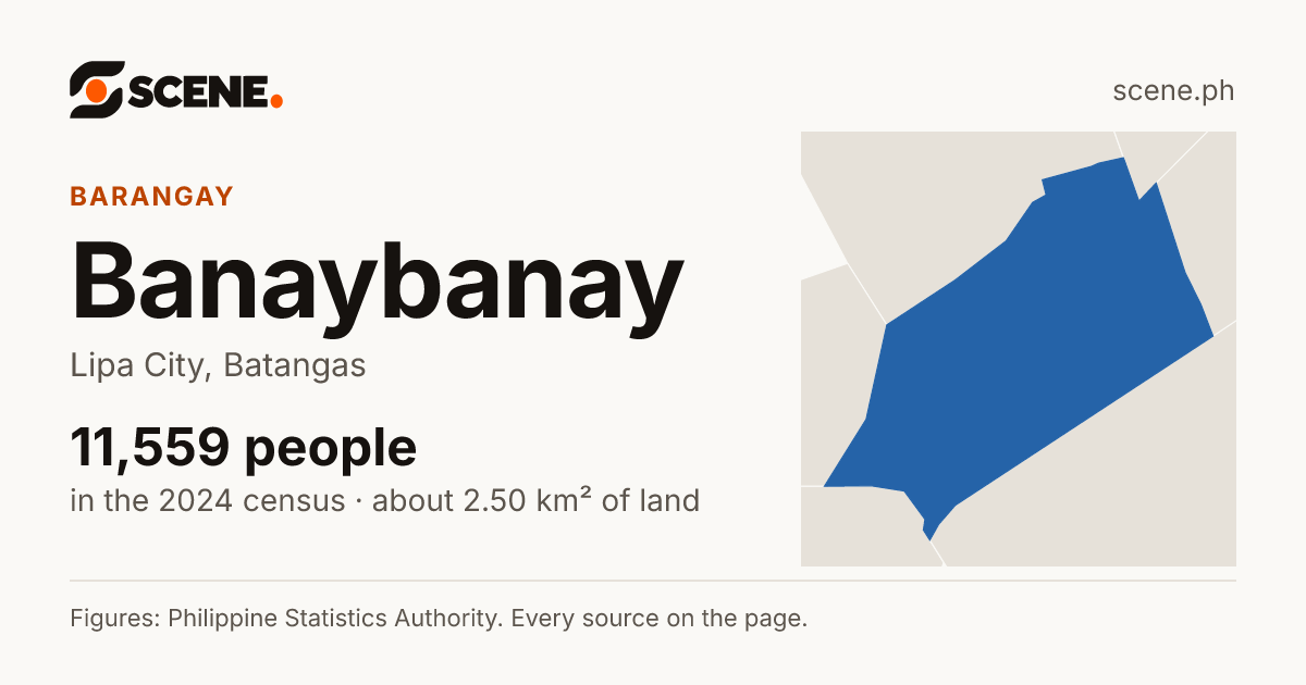 Banaybanay, Lipa City, barangay: 11,559 people in the 2024 census