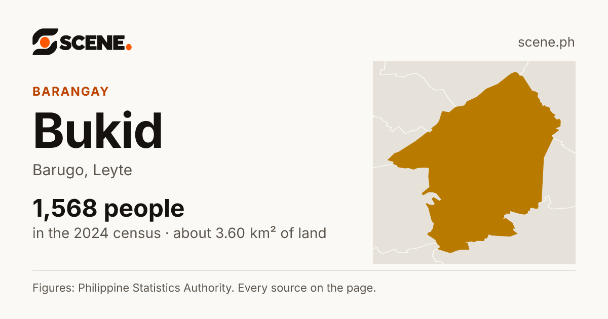 Bukid, Barugo, barangay: 1,568 people in the 2024 census