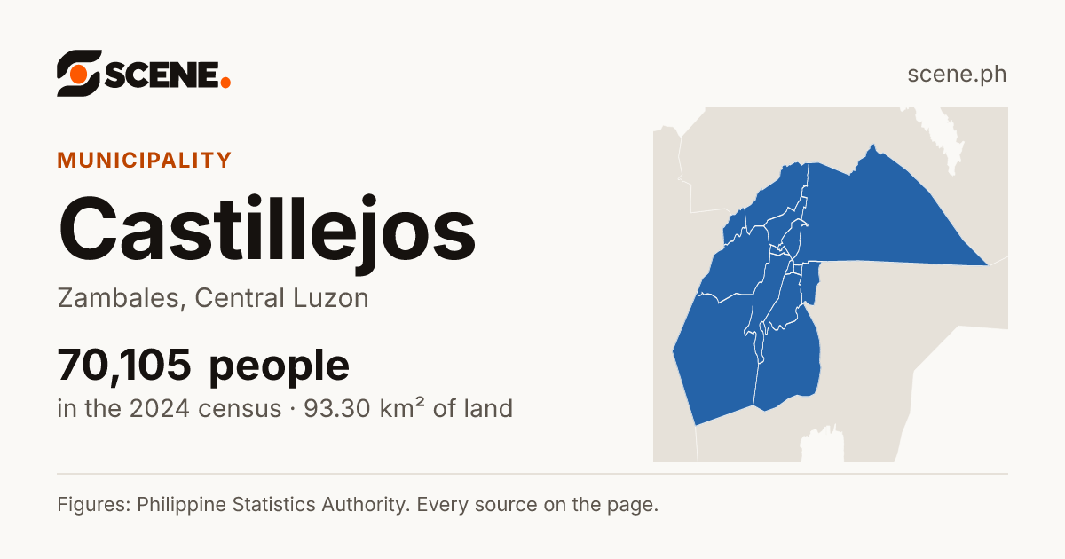 Castillejos, Zambales, municipality: 70,105 people in the 2024 census