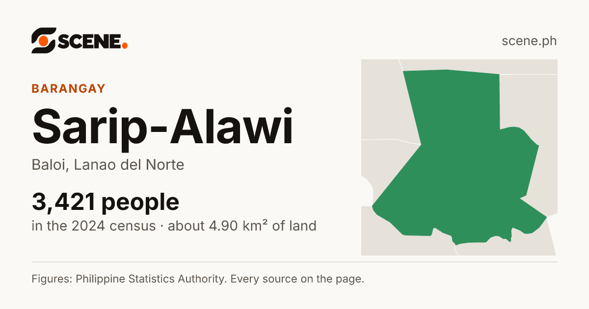 Sarip-Alawi, Baloi, barangay: 3,421 people in the 2024 census