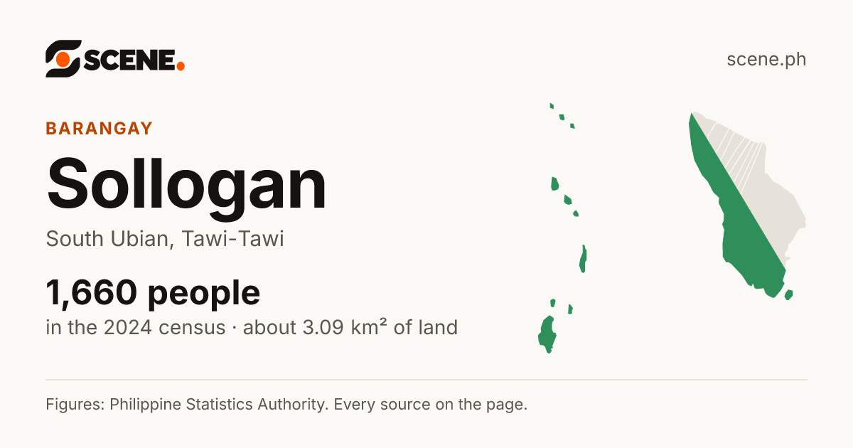 Sollogan, South Ubian, barangay: 1,660 people in the 2024 census