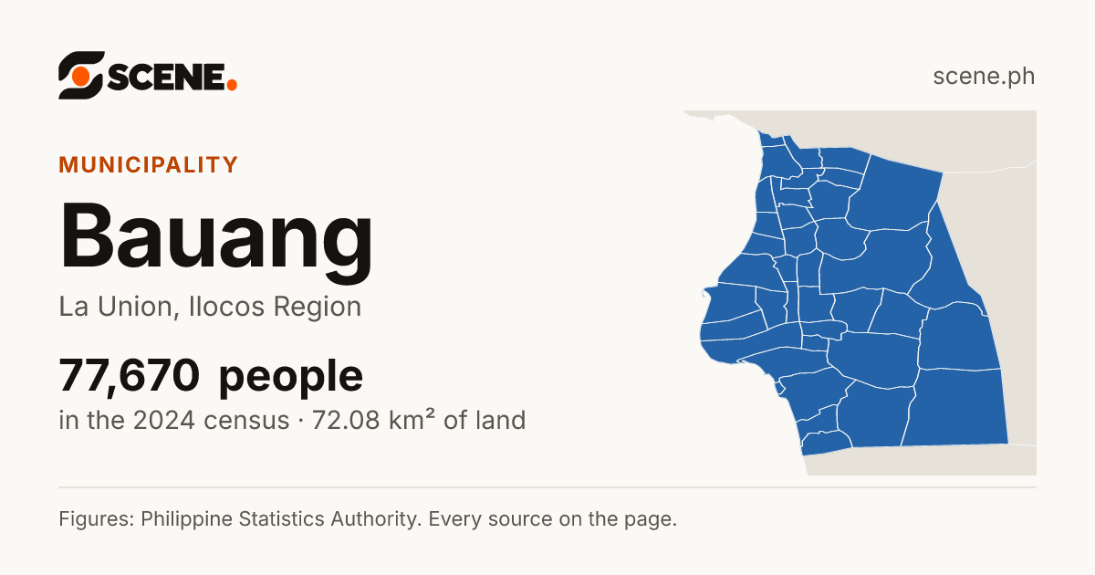 Bauang, La Union, municipality: 77,670 people in the 2024 census