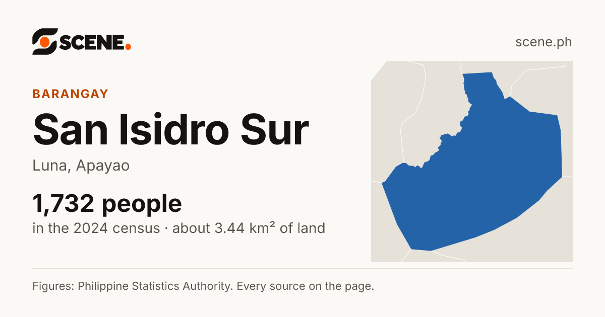 San Isidro Sur, Luna, barangay: 1,732 people in the 2024 census