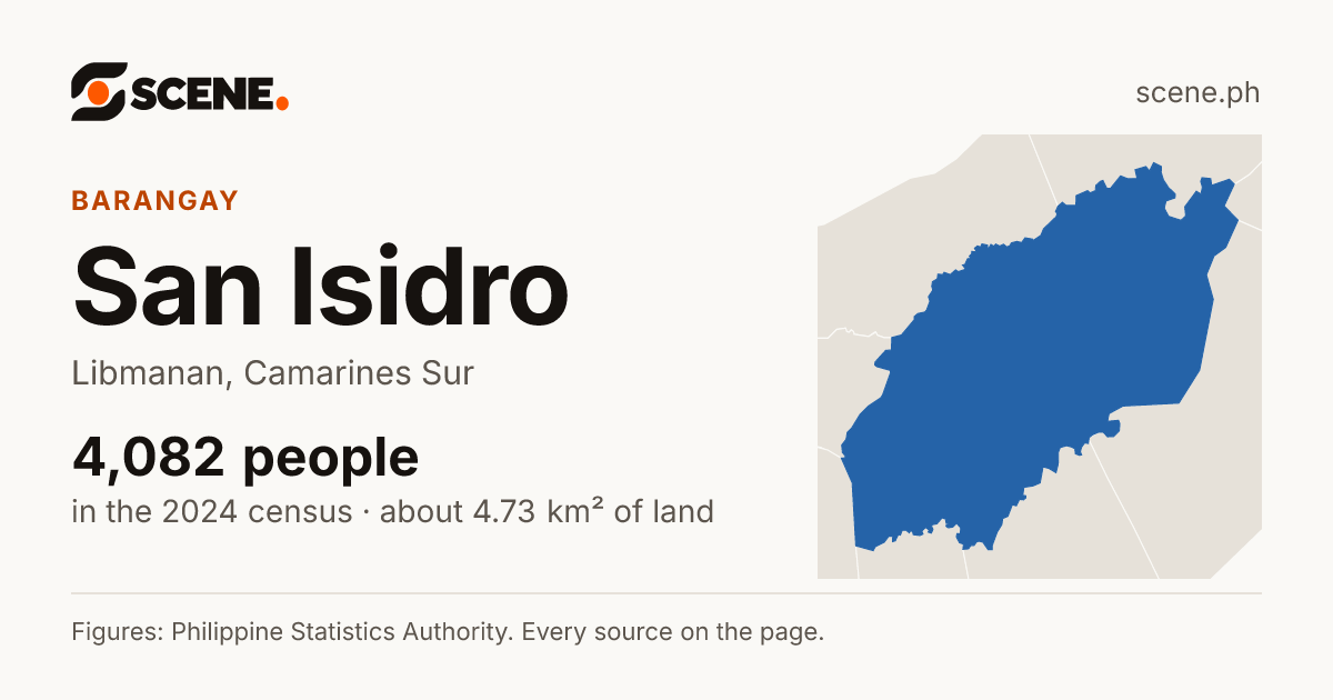 San Isidro, Libmanan, barangay: 4,082 people in the 2024 census