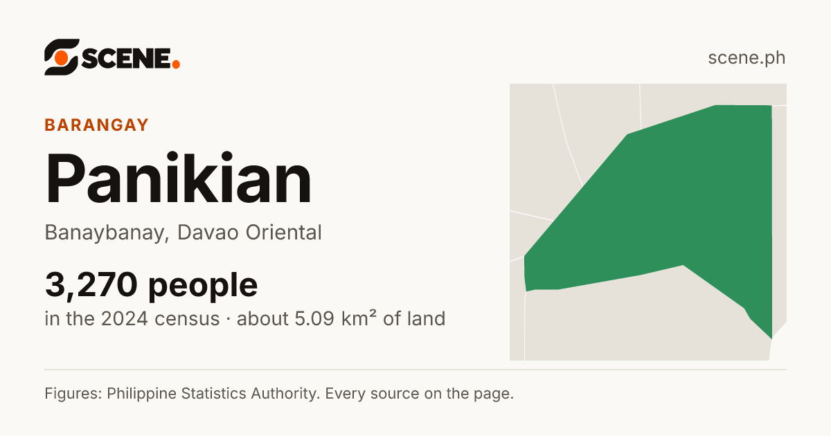 Panikian, Banaybanay, barangay: 3,270 people in the 2024 census
