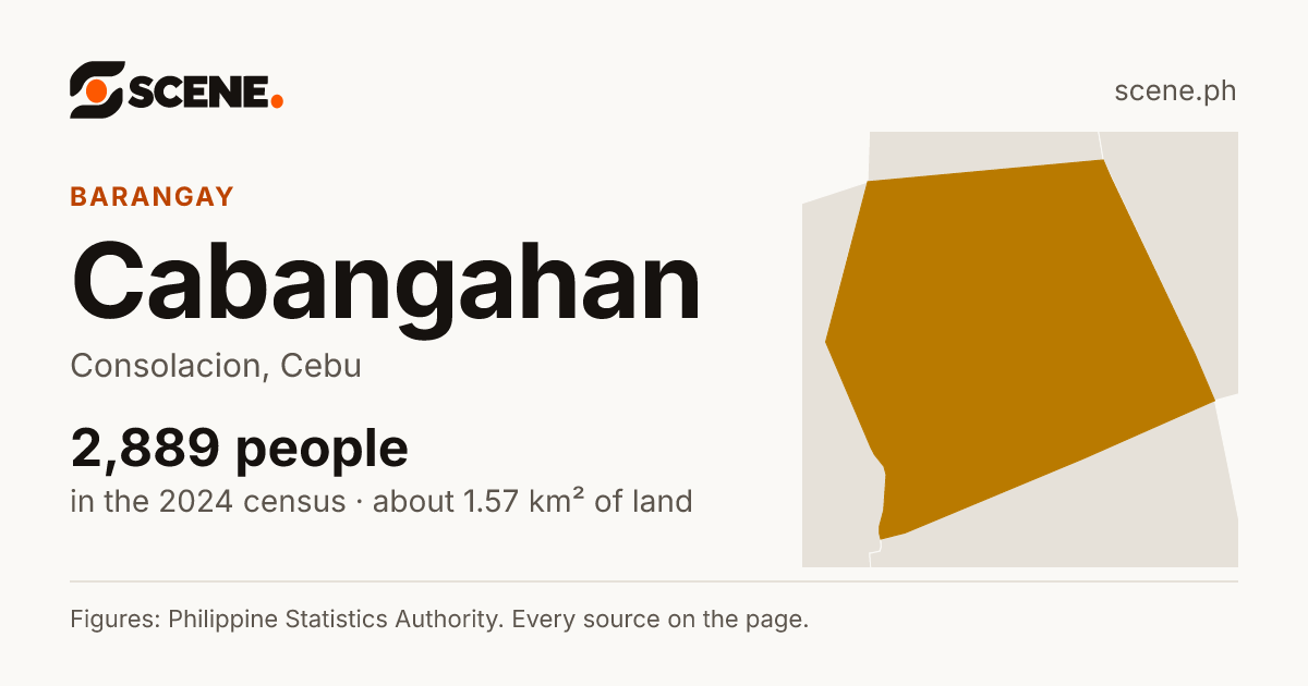 Cabangahan, Consolacion, barangay: 2,889 people in the 2024 census
