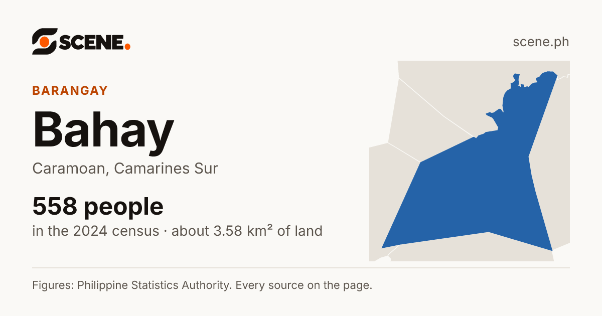 Bahay, Caramoan, barangay: 558 people in the 2024 census