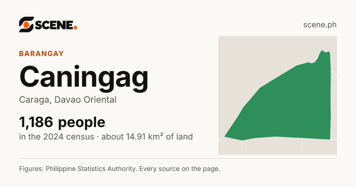 Caningag, Caraga, barangay: 1,186 people in the 2024 census