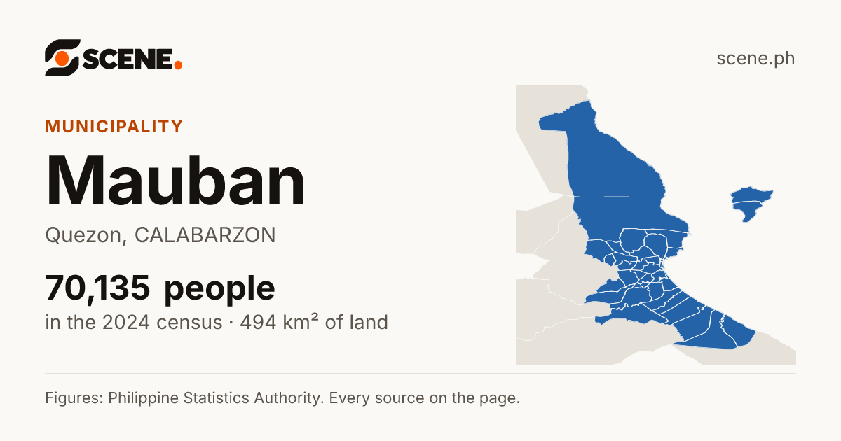 Mauban, Quezon, municipality: 70,135 people in the 2024 census