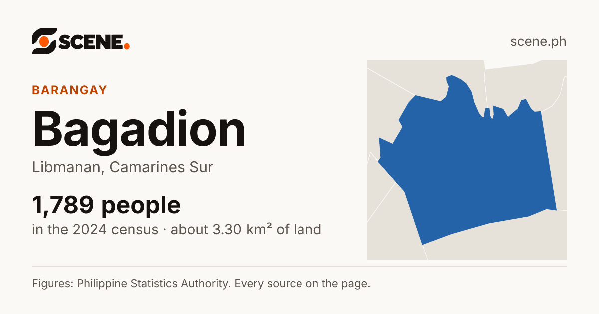 Bagadion, Libmanan, barangay: 1,789 people in the 2024 census
