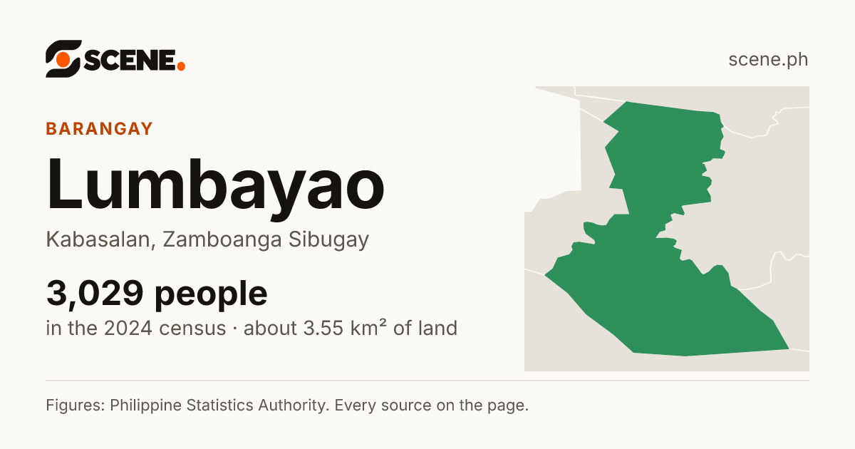 Lumbayao, Kabasalan, barangay: 3,029 people in the 2024 census