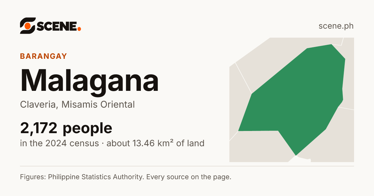 Malagana, Claveria, barangay: 2,172 people in the 2024 census
