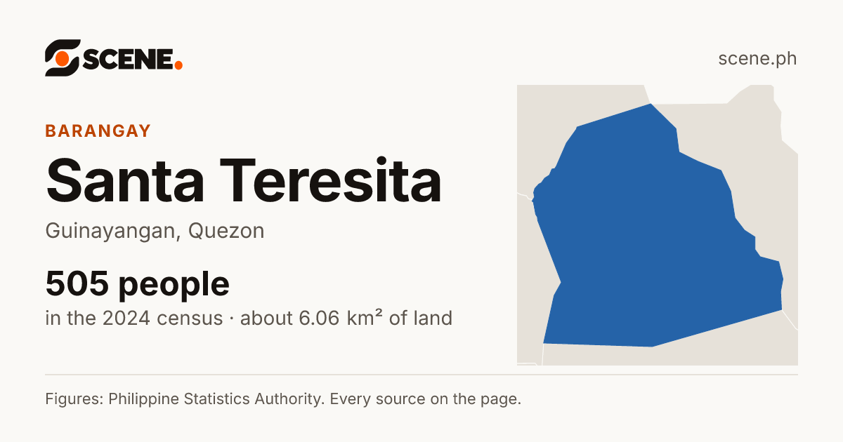 Santa Teresita, Guinayangan, barangay: 505 people in the 2024 census