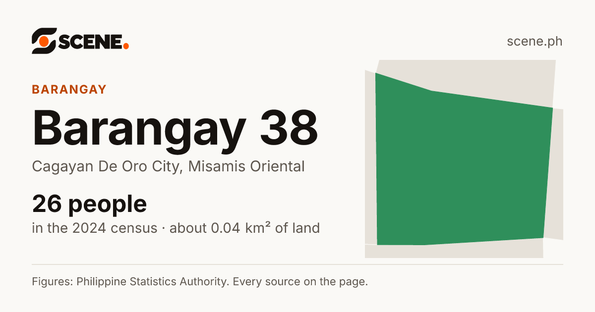 Barangay 38, Cagayan De Oro City, barangay: 26 people in the 2024 census