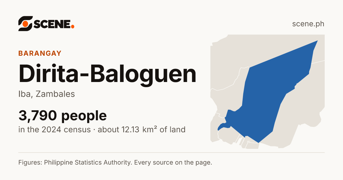 Dirita-Baloguen, Iba, barangay: 3,790 people in the 2024 census