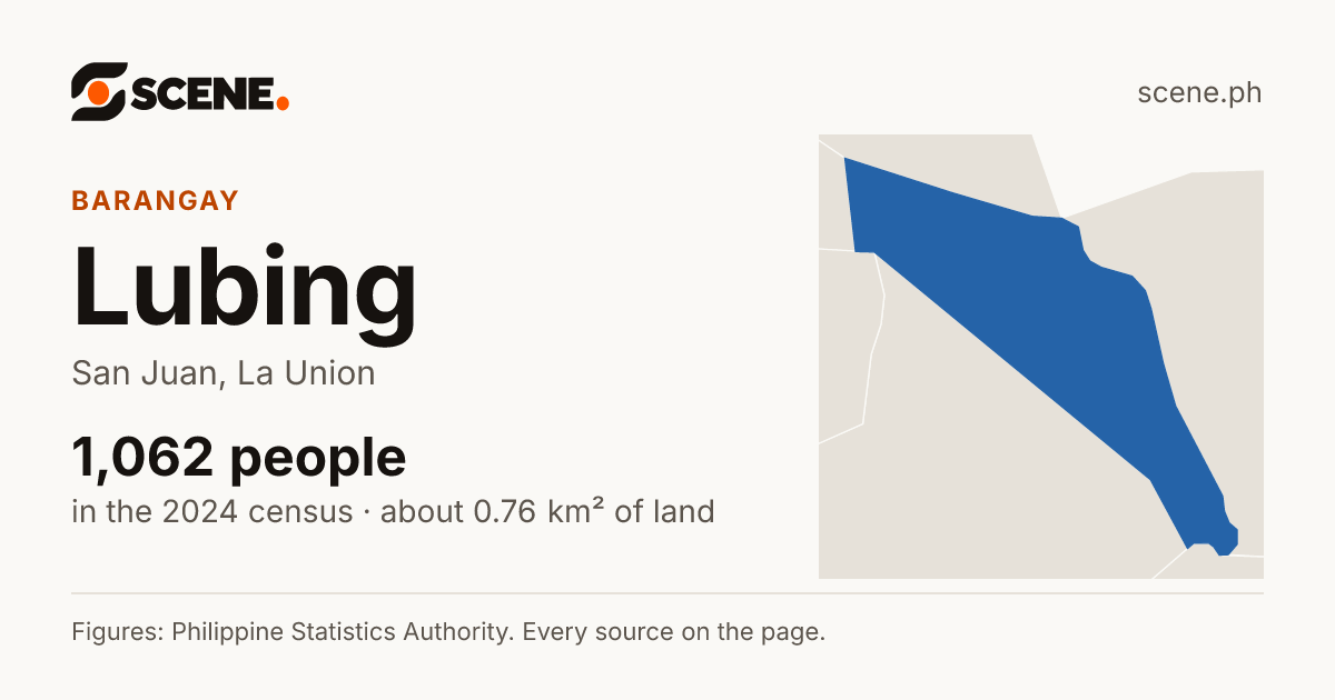 Lubing, San Juan, barangay: 1,062 people in the 2024 census