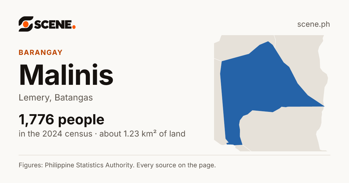 Malinis, Lemery, barangay: 1,776 people in the 2024 census