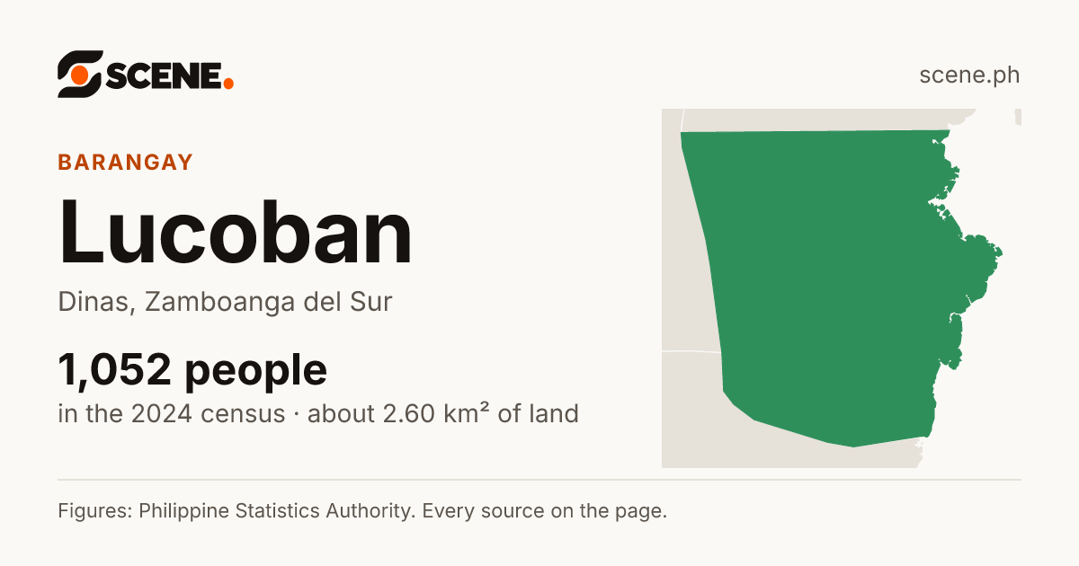 Lucoban, Dinas, barangay: 1,052 people in the 2024 census