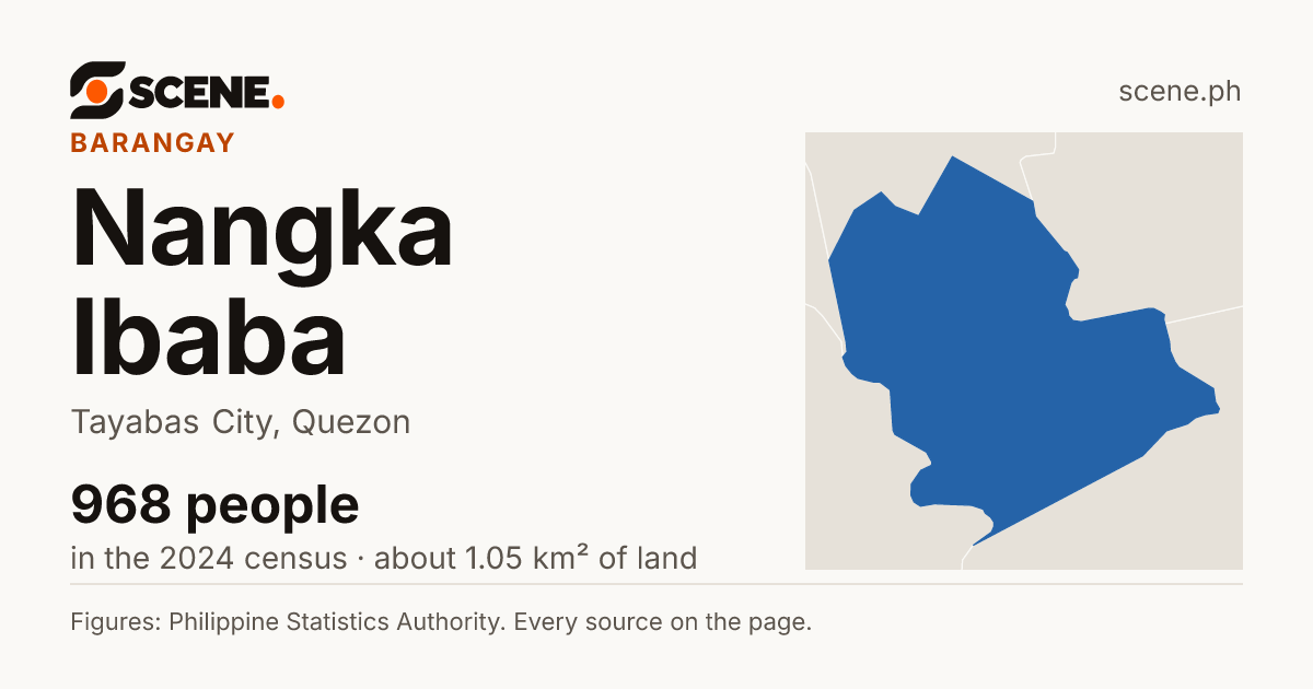 Nangka Ibaba, Tayabas City, barangay: 968 people in the 2024 census