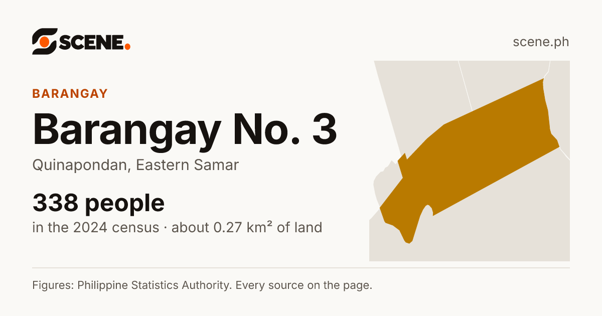 Barangay No. 3, Quinapondan, barangay: 338 people in the 2024 census
