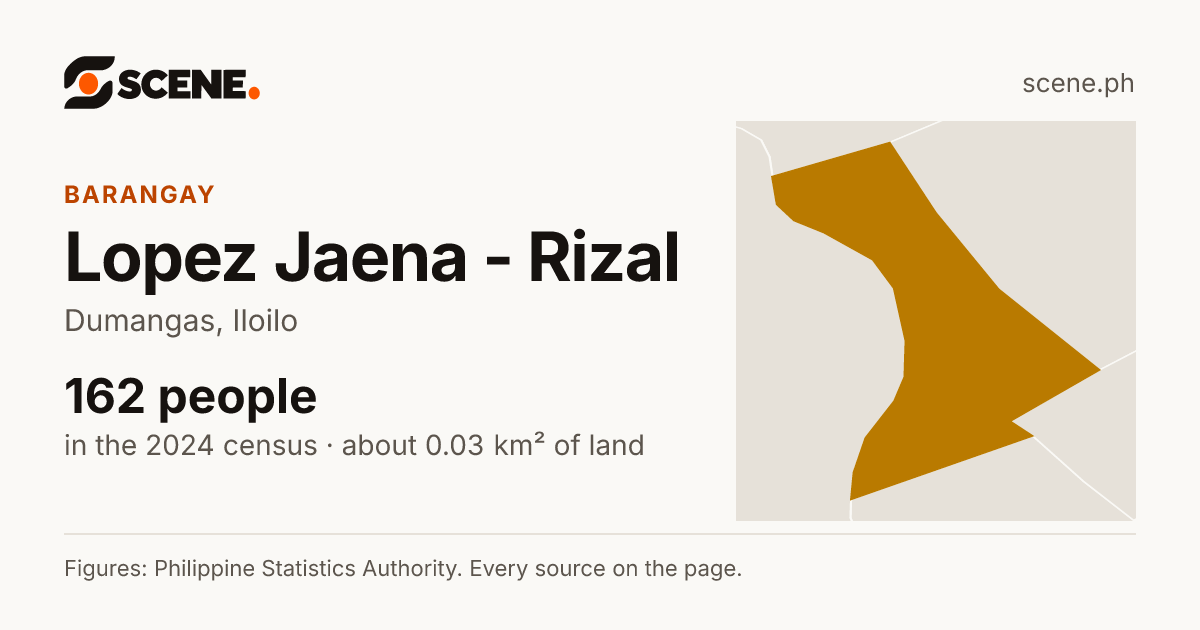 Lopez Jaena - Rizal, Dumangas, barangay: 162 people in the 2024 census