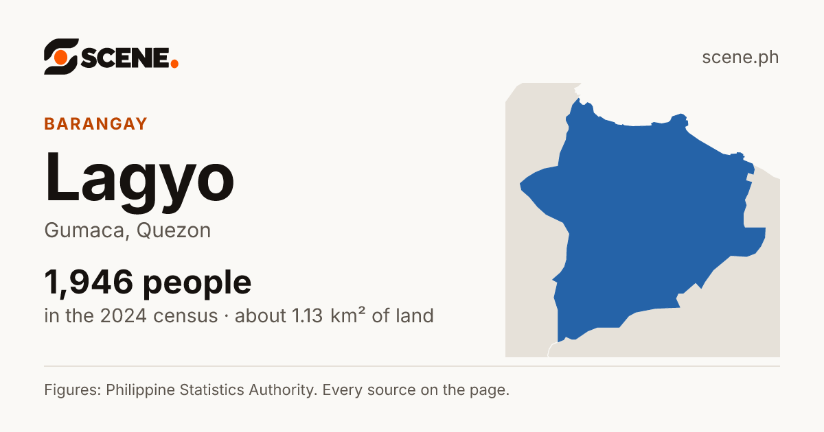 Lagyo, Gumaca, barangay: 1,946 people in the 2024 census