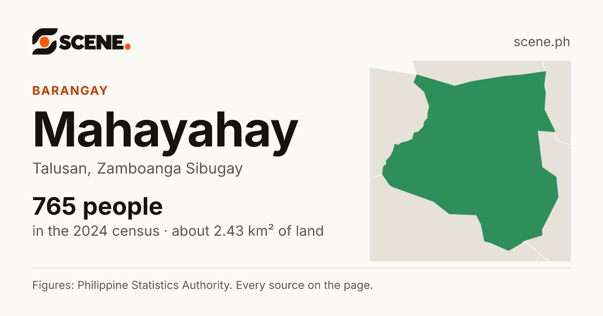 Mahayahay, Talusan, barangay: 765 people in the 2024 census