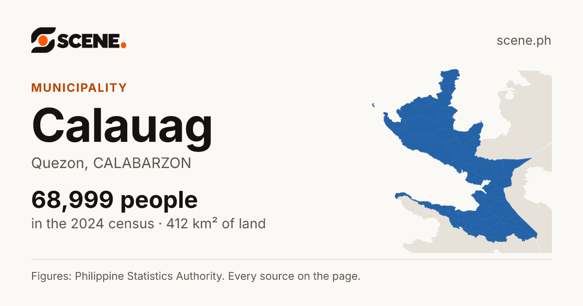 Calauag, Quezon, municipality: 68,999 people in the 2024 census