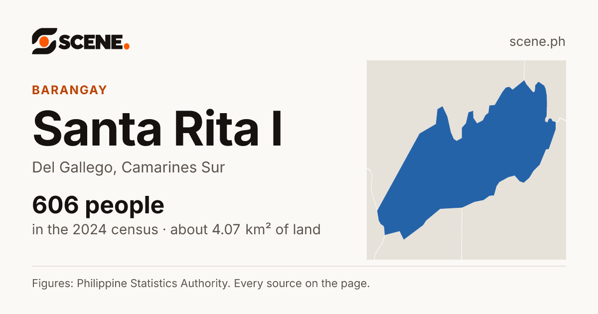 Santa Rita I, Del Gallego, barangay: 606 people in the 2024 census