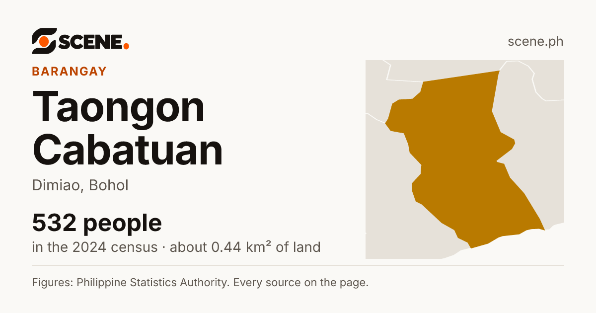 Taongon Cabatuan, Dimiao, barangay: 532 people in the 2024 census