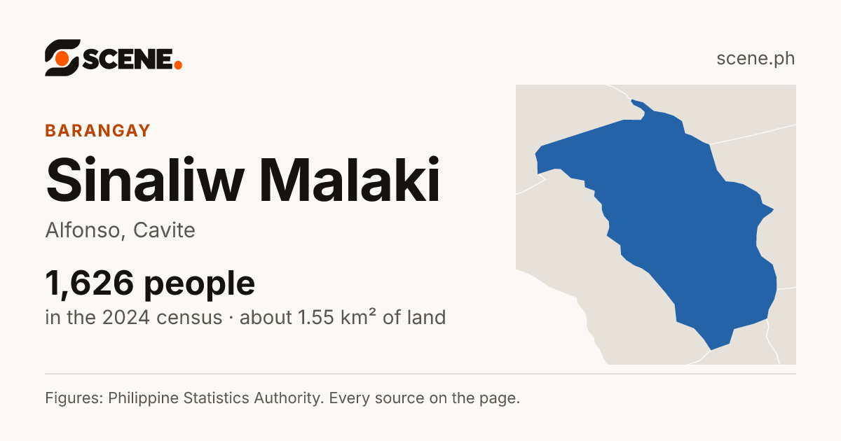 Sinaliw Malaki, Alfonso, barangay: 1,626 people in the 2024 census