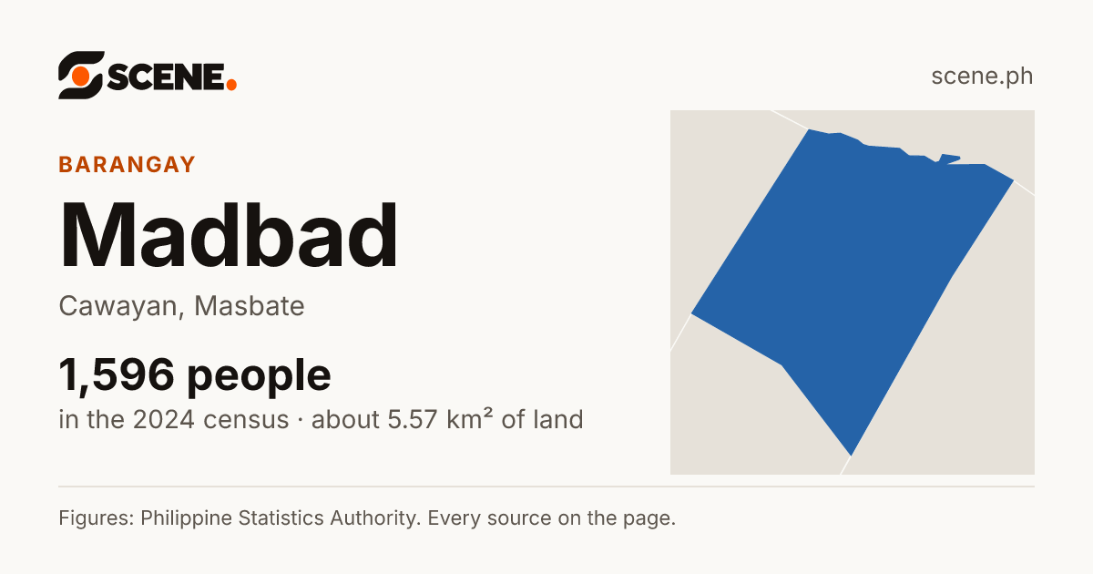 Madbad, Cawayan, barangay: 1,596 people in the 2024 census